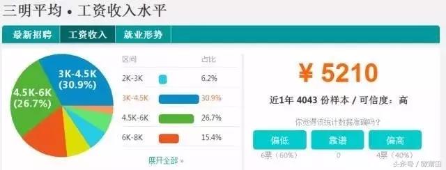 福建9个地级市工资高,福建莆田平均房价