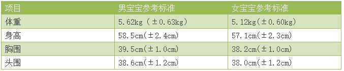 新生儿40天体检项目,婴幼儿42天的体检是检查什么