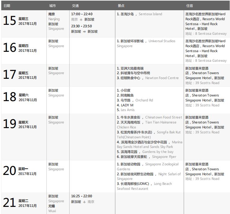 索尼Rx1r2六天五晚慢游新加坡——环球影城篇
