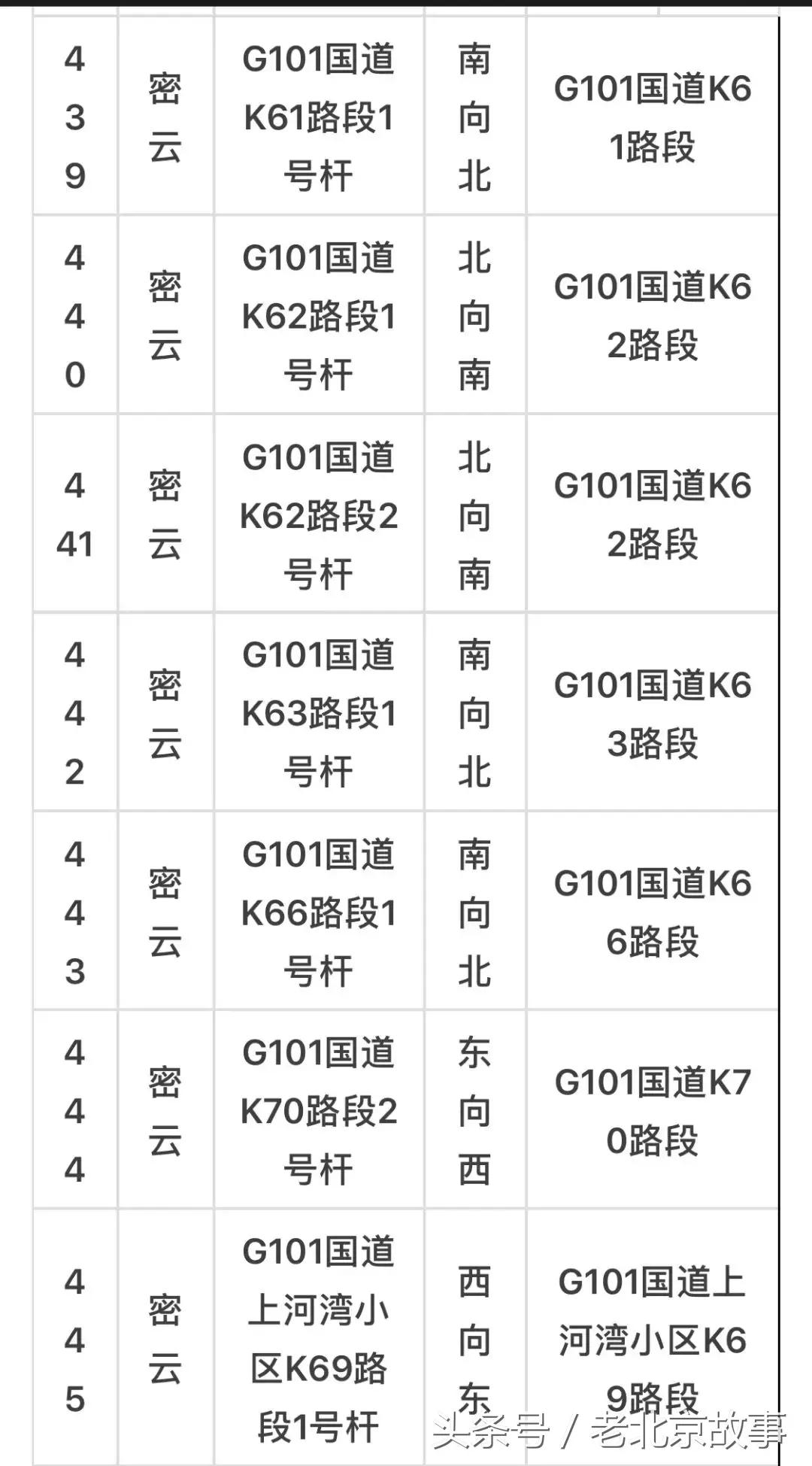 京E、京F、京P、京Q……的车主请注意！不想罚钱扣分！快看！