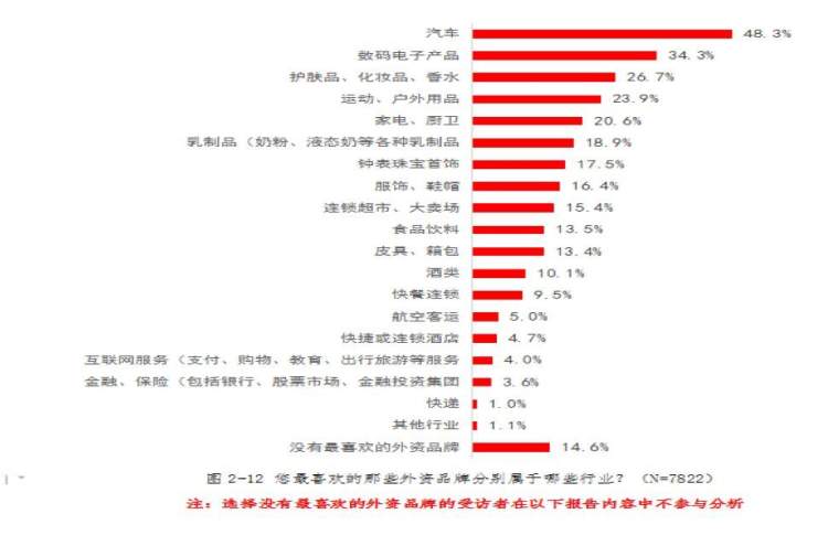 网民心中“红黑榜”出炉，华为、奔驰讨喜，万达、金拱门最招黑！