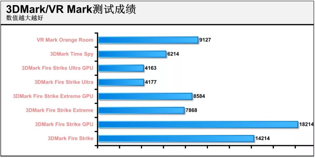 rog鍐板垉x2024璇勬祴,rog鍐板垉5p椤堕厤娴嬭瘎