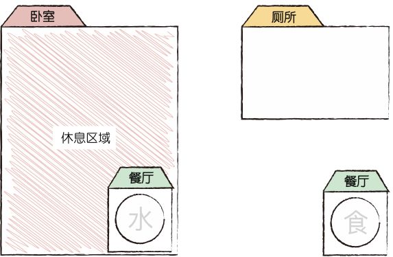 怎样挑选最好的狗窝,怎么挑选便宜又好的狗窝