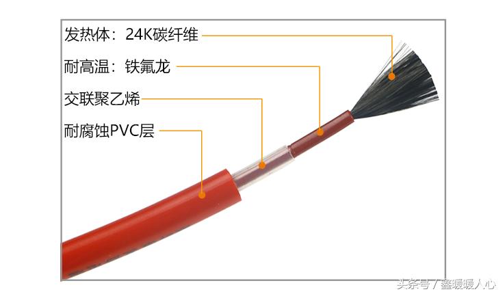 碳纤维好坏区分,碳纤维地暖能效到底怎样