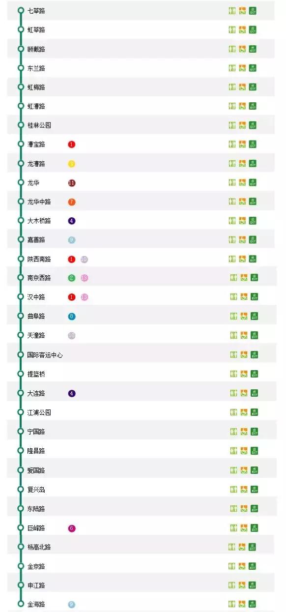 收藏！2018上海地铁最新首末班车时间表、如厕指南、游玩大全！