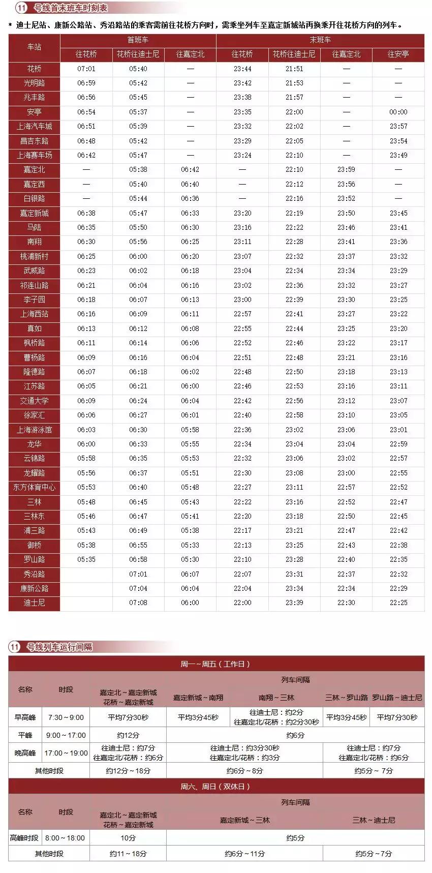上海地铁1号线首末车时间最新,上海地铁最新首末班车时间