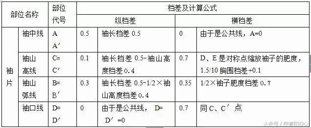 h型女衬衫制版,折裥女士衬衫的制版与推板