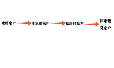 鄙视链下众生相,鄙视链最底端的存在同人文