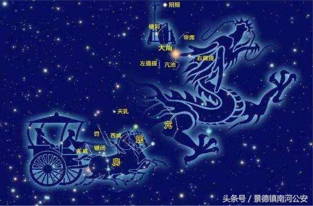 二月二龙抬头传承国学,中国传统文化二月二龙抬头的传说