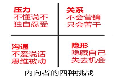 性格内向不善言辞怎么做管理,性格内向不爱说话的人怎样引导