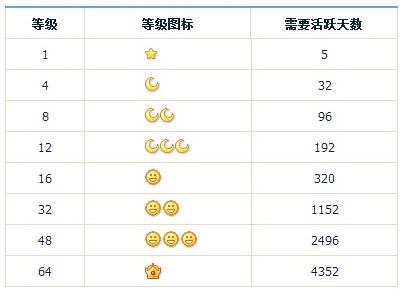 满级qq号多少级,qq第一个满级qq号
