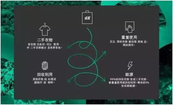 hm衣服以旧换新,hm旧衣回收能换钱吗