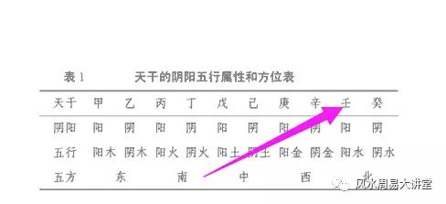 包教会包运营,怎么判断自己命中的五行