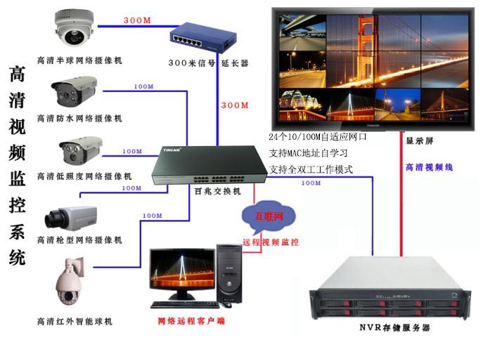 数字摄像机和模拟摄像机接线区别,网络录像机和模拟摄像机怎么连接
