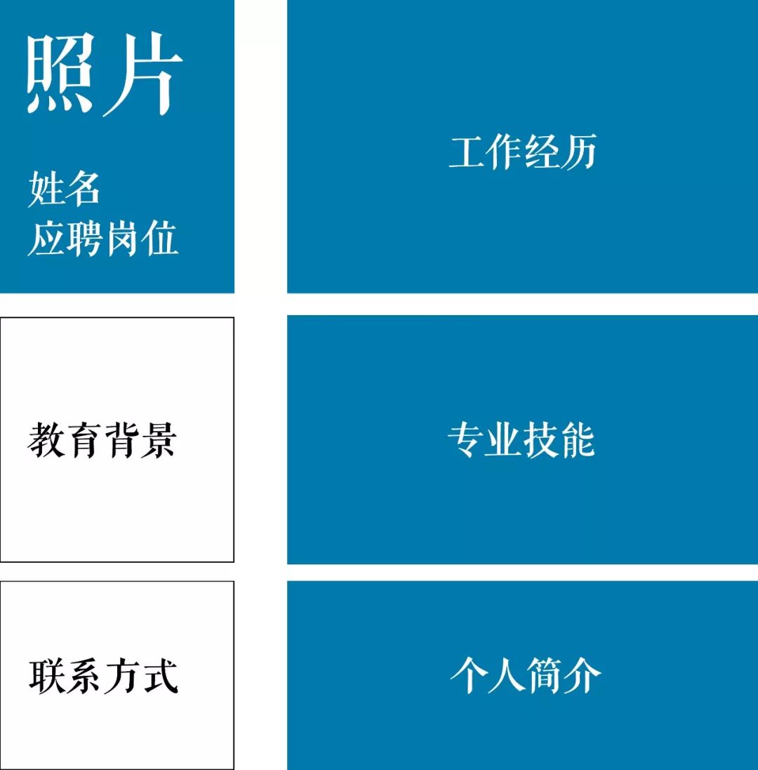 简历应该怎么写才能提高面试机会,面试技巧和示范怎么写简历