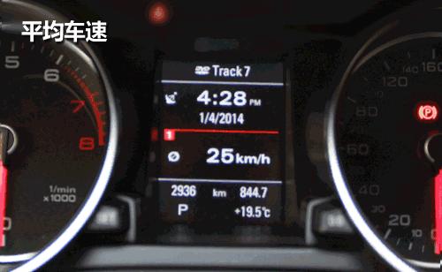 官方油耗是满载测试的吗,官方油耗和真实油耗