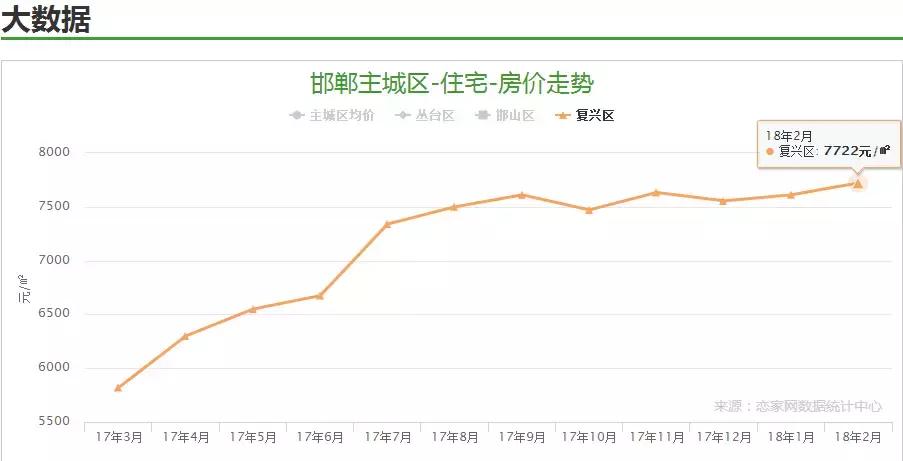邯郸隆基泰和铂悦山最新房价多少,邯郸3年后房价