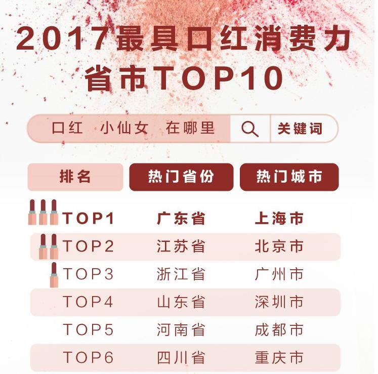 杨幂李宇春何炅,杨幂李宇春李冰冰