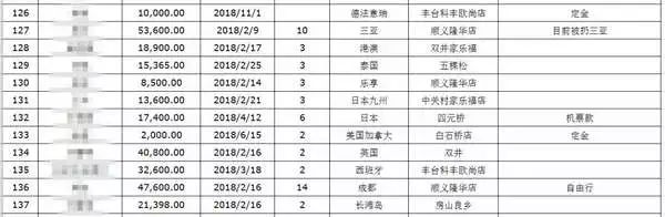 回国定游程，交完钱旅行社就倒闭！澳华女追款无门