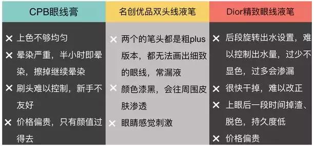 好用的大牌眼线笔测评,哭成泪人也不花妆的眼线笔