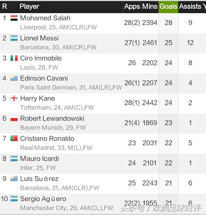 梅西进球致敬阿奎罗,阿根廷梅西和埃及梅西