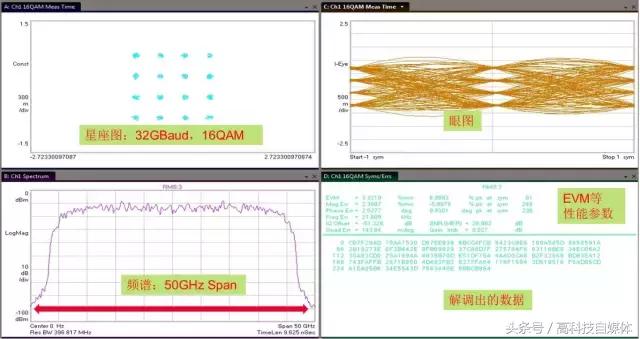 示波器射频测试方法,示波器探头测射频