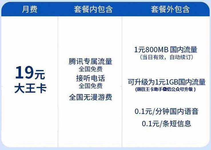三大运营商手机资费标准,三大运营商套餐资费一览表