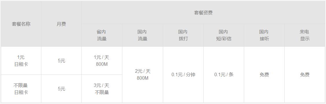 三大运营商手机资费标准,三大运营商套餐资费一览表