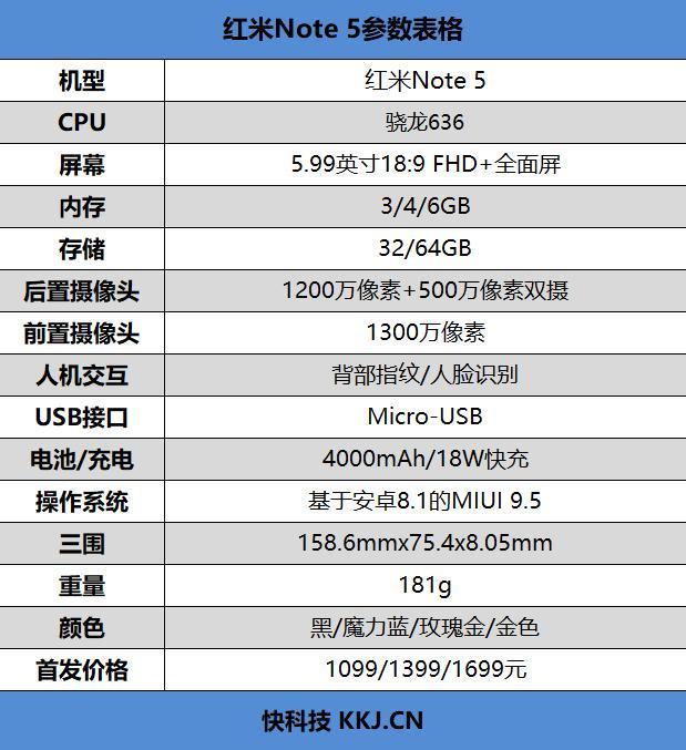 1500元左右的红米note5,红米note115g版1699元