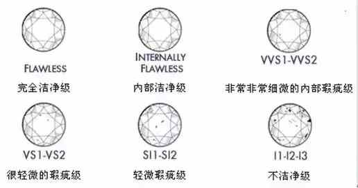 怎样选择钻戒的正确流程,怎样简单便捷挑选钻戒最好
