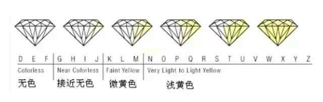 怎样选择钻戒的正确流程,怎样简单便捷挑选钻戒最好