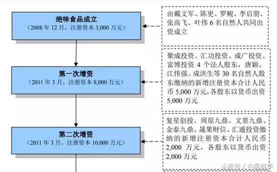一根鸭脖从零到百亿成功之路,7年赚11亿一根湖南的鸭脖