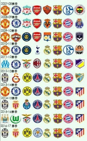 巴萨击败那不勒斯晋级欧冠八强,巴萨和阿森纳均晋级欧冠八强