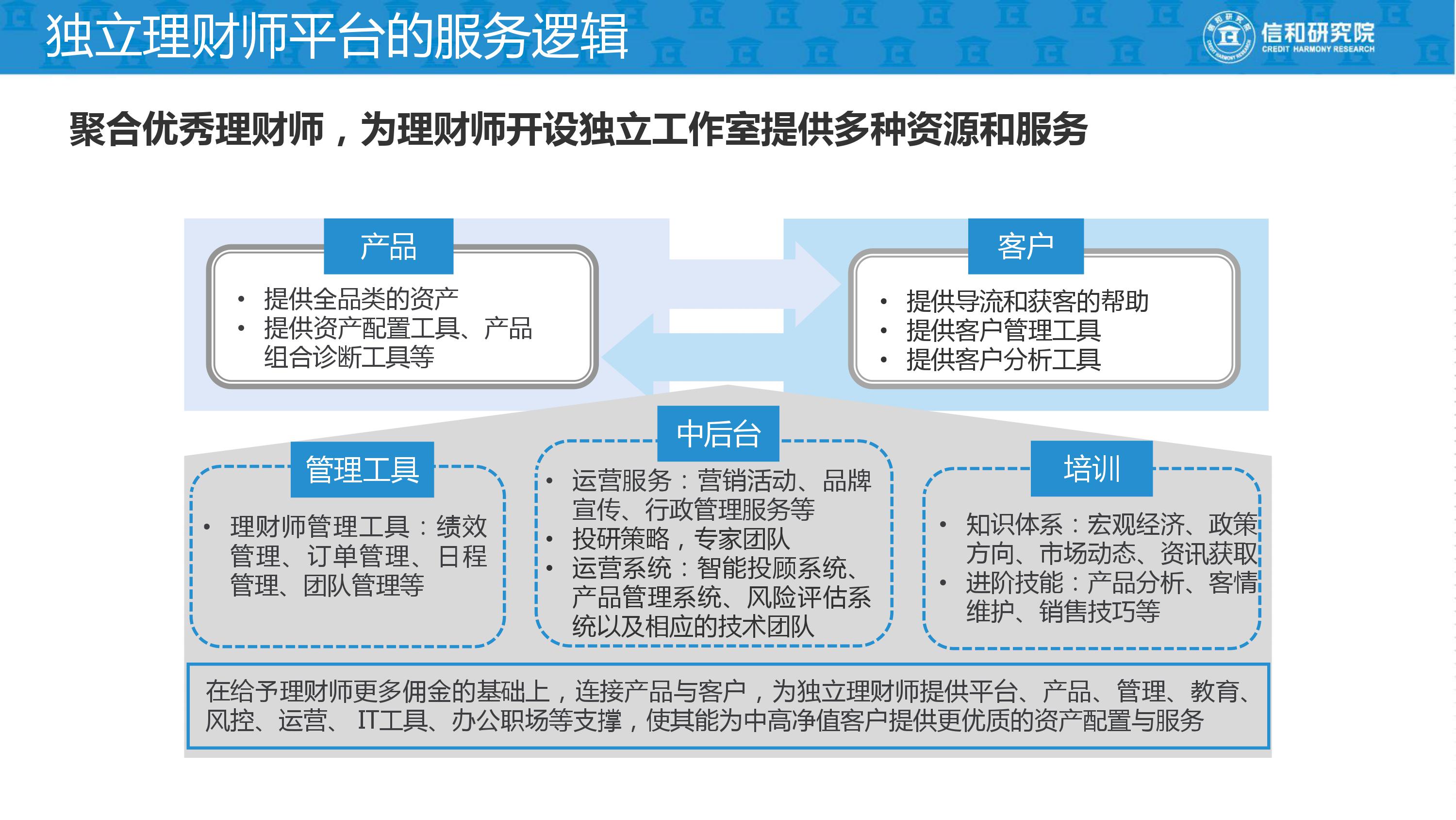 独立理财师的平台是什么,独立理财顾问平台