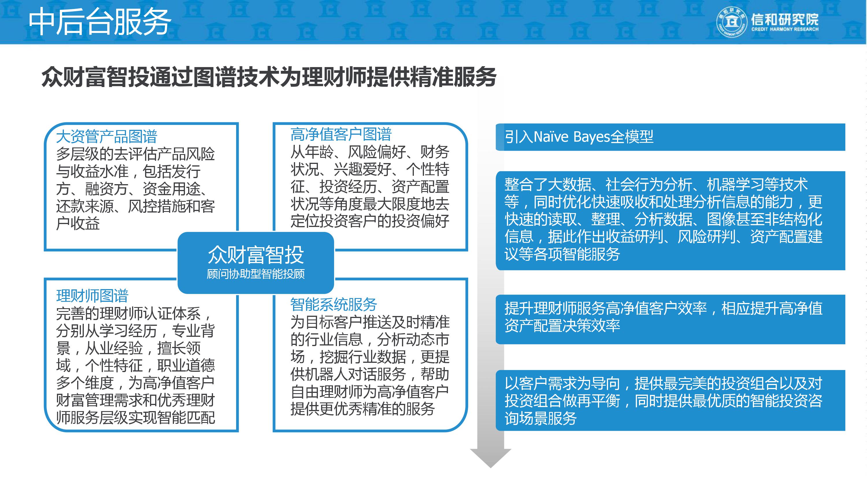 独立理财师的平台是什么,独立理财顾问平台