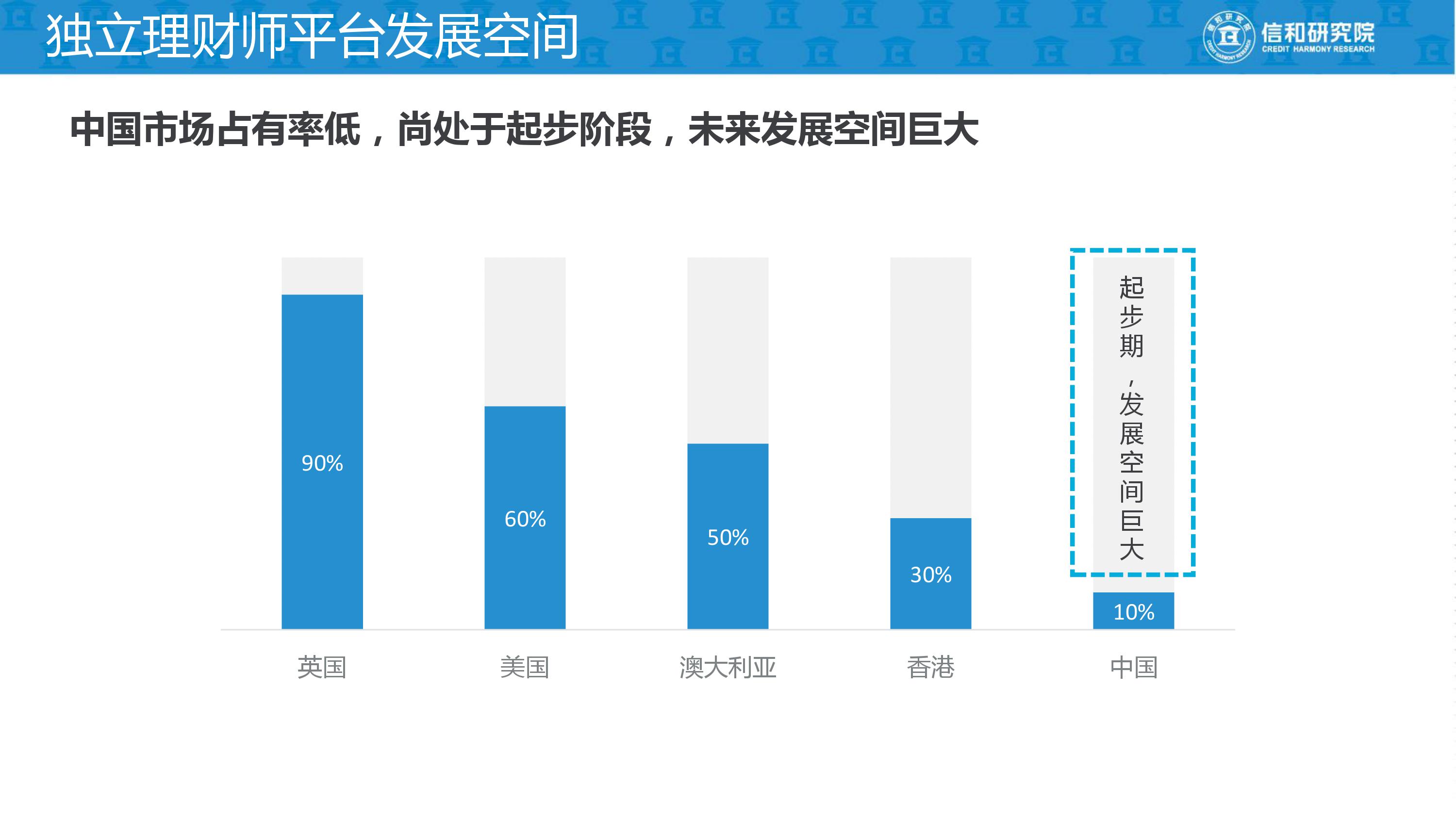 独立理财师的平台是什么,独立理财顾问平台