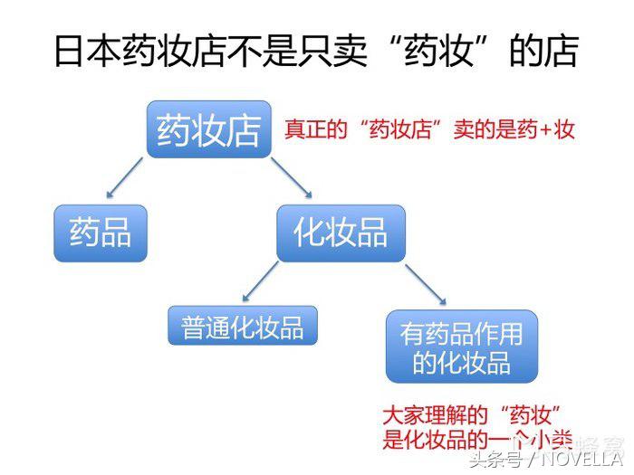 去日本药妆店靠谱吗,去药妆店日本必买好物