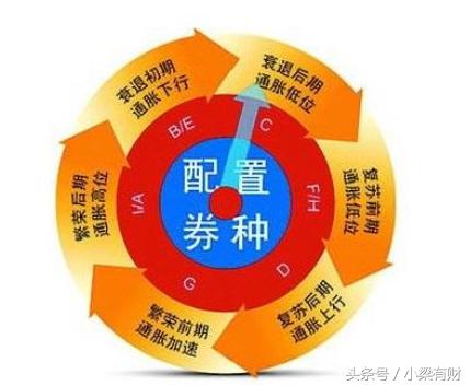 何为债券基金？如何挑选债券基金才能稳赚不赔？