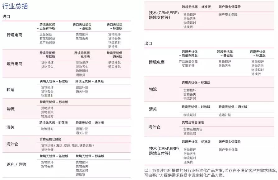 豆沙包上海跨境电商,豆沙包跨境