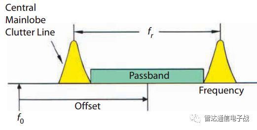 多普勒雷达滤波器工作原理,多普勒频谱原理