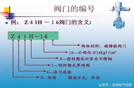 如何看水电图纸的给排水图,如何看水电图纸管子里几根线