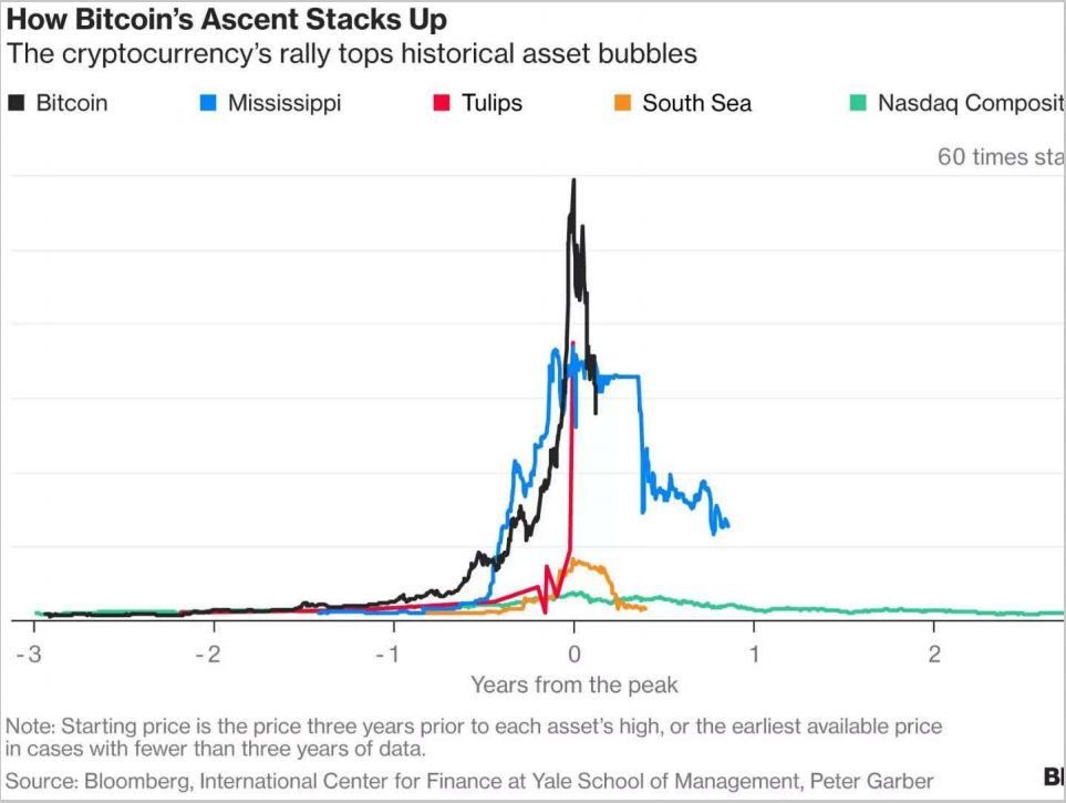 *币特比**：黎明前的黑暗还是水中之月？