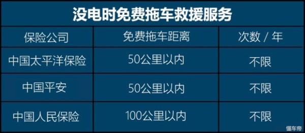 电动车半路没电了咋办？五大招了解一下