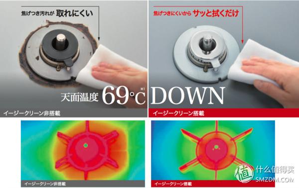 黑钢燃气灶推荐,燃气灶哪些品牌好性价比高