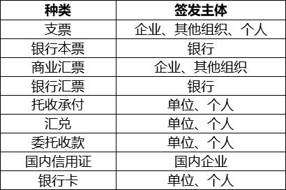 经济法难点疑点精讲,2019经济法基础第三章重点归纳