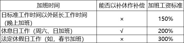 经济法难点疑点精讲,2019经济法基础第三章重点归纳