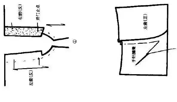 加绒加厚服装门襟的缝制,服装门襟拉链模板制作方法