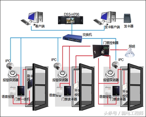技术干货|身边那些能叫做弱电系统，原来打个饭也能和弱电沾上边