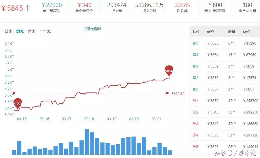 四声西恩冲上云霄揽明月，六数康姆厉兵秣马壮思飞！