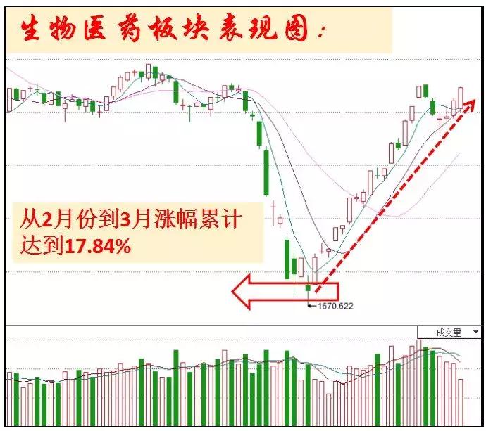 医药行业10只绝对龙头股,最全医药行业9大领域龙头
